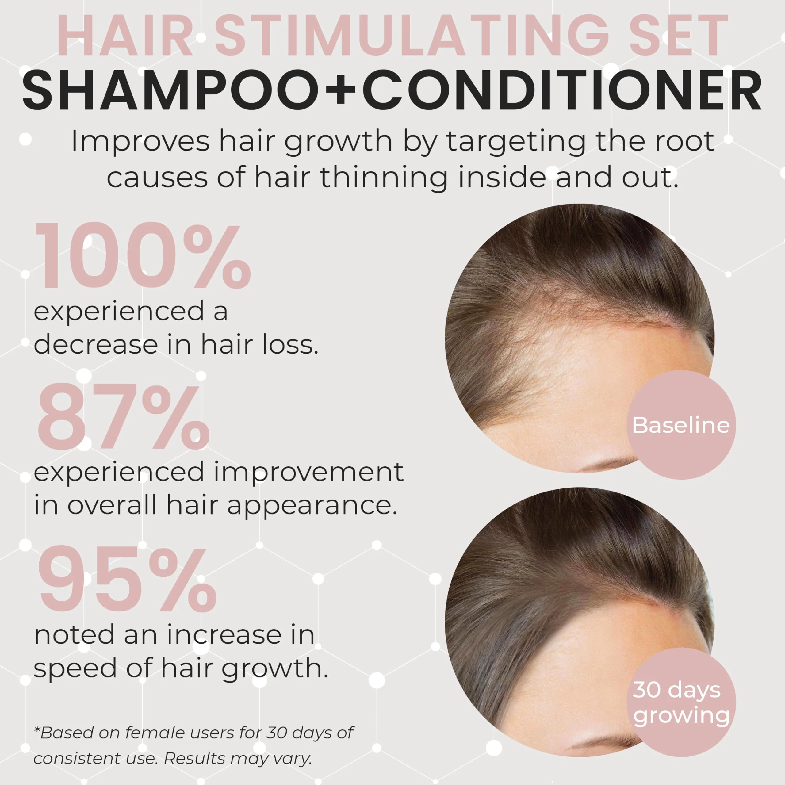 32 OZ Kit Hair Growth Shampoo and Conditioner Set for Women | Effective Hair Regrowth Treatment | Strengthening, Thickening & Soothing Formula for Healthy, Vibrant Hair | Salon Size - Image 2