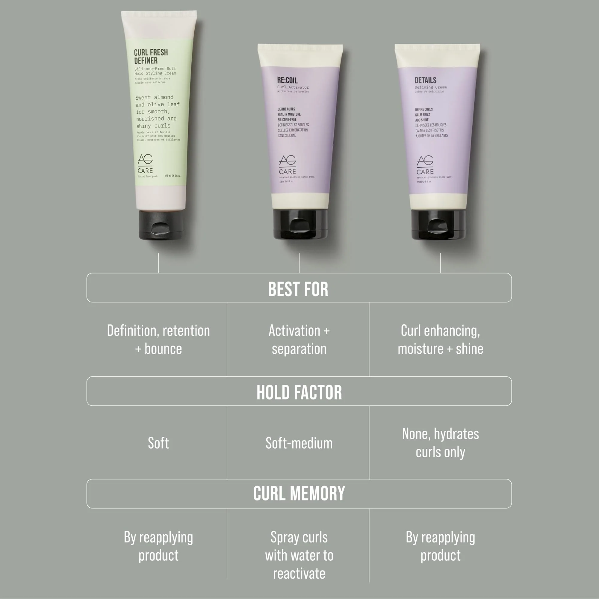 AG Care Curl Details Defining Cream, Define Curls and Add Shine - Exclusive Curl Creating Complex, 6 Fl Oz - Image 3