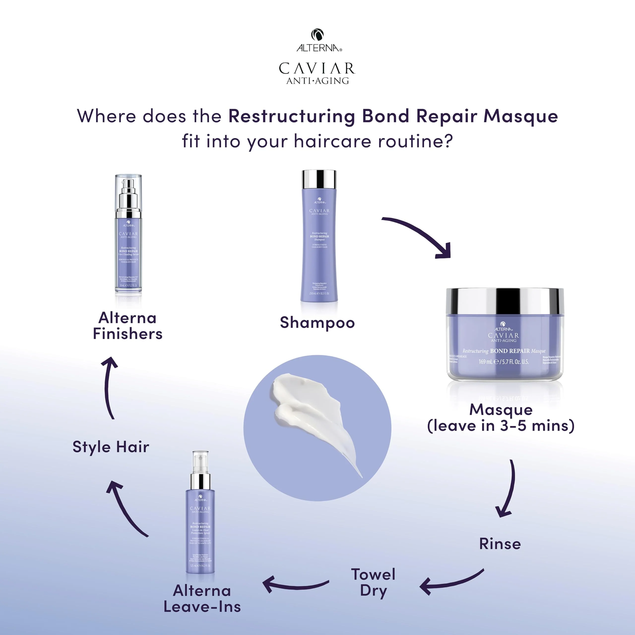 Alterna Haircare Caviar Anti-Aging Restructuring Bond Repair Masque, 2 Count - Image 5