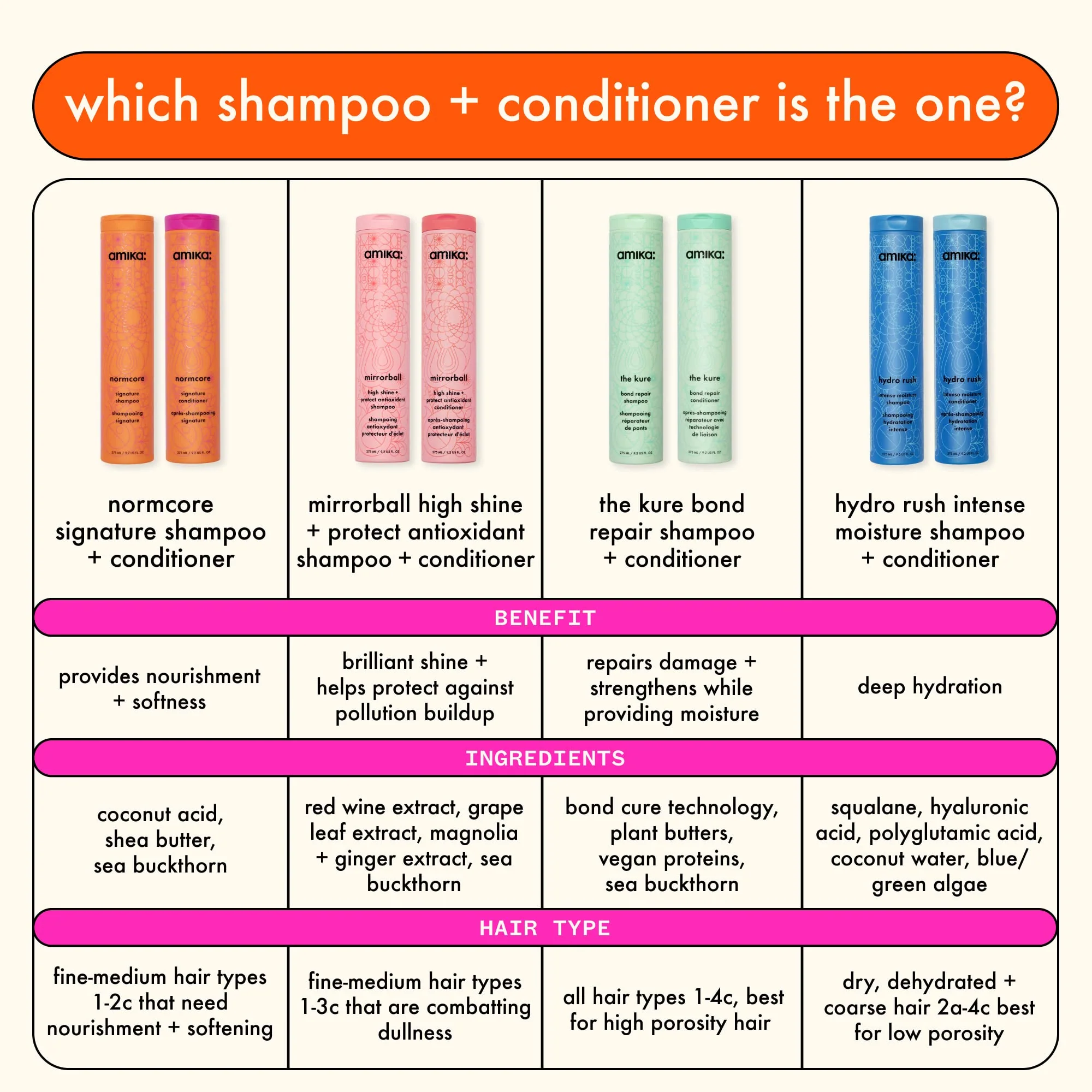 amika the kure strength repair conditioner, 275ml - Image 7