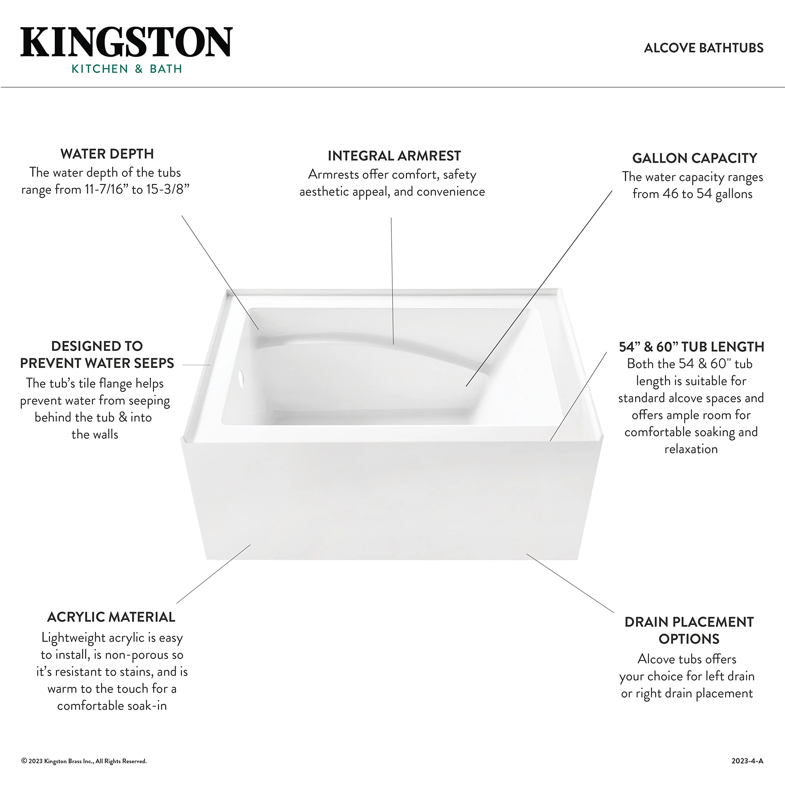Aqua Eden VTAM6031R21A 60-Inch Anti-Skid Acrylic 3-Wall Alcove Tub with Right Hand Drain Hole, White - Image 5