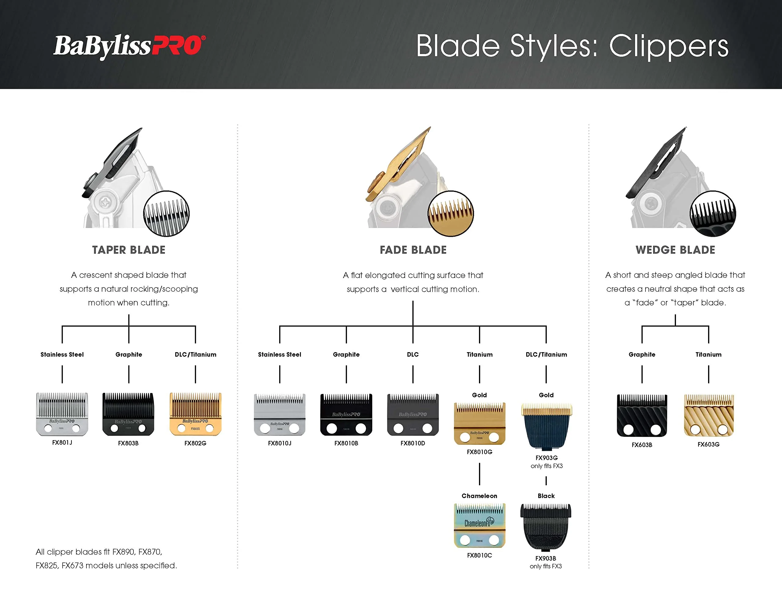 BaBylissPRO FX903B FX3 Titanium Carbon Nitride Fade Replacement Clipper Blade - Image 4