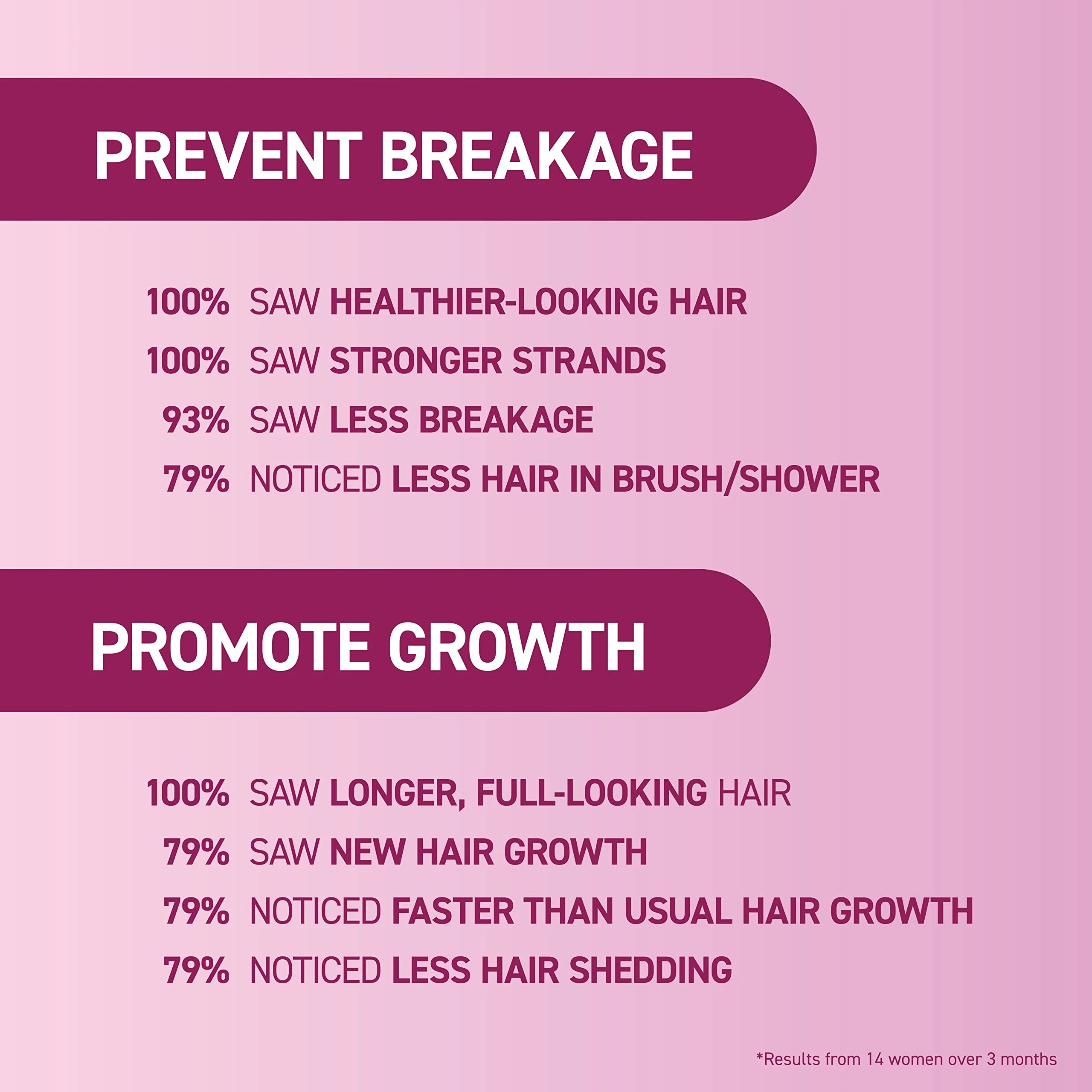BosleyMD MendXtend Hair Strengthening System Kit – Shampoo, Conditioner & Leave-In Treatment with Biotin, DHT Blockers & Tri-Bond Technology – Anti-Breakage, Thickening & Hair Growth Support - Image 5