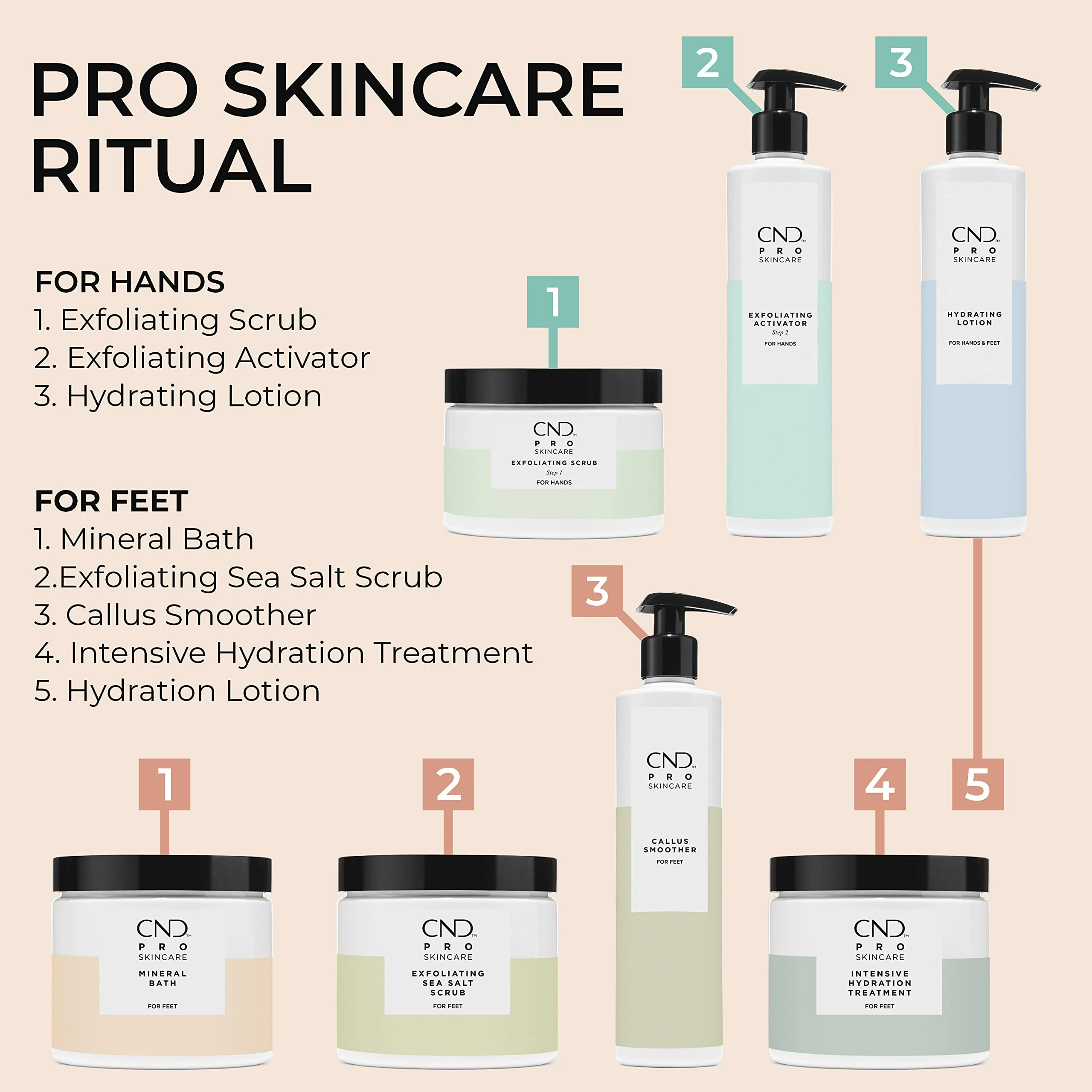CND Pro Skincare Callus Smoother for Feet, Softens Skin on Heels, For Dry Skin, Unscented, 10.1 Fl Oz - Image 5
