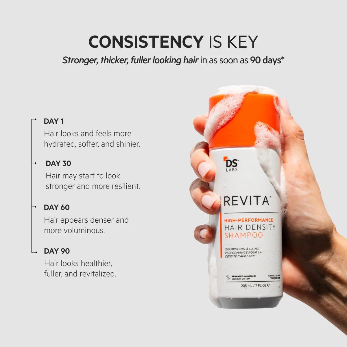 DS Labs For Men & Women Revita Shampoo - Scalp Refreshing Cleanse for Fuller Looking, Volumizing, Lightweight Hydration, Sulfate & Silicone Free, Color Safe, 205 mL - Image 7