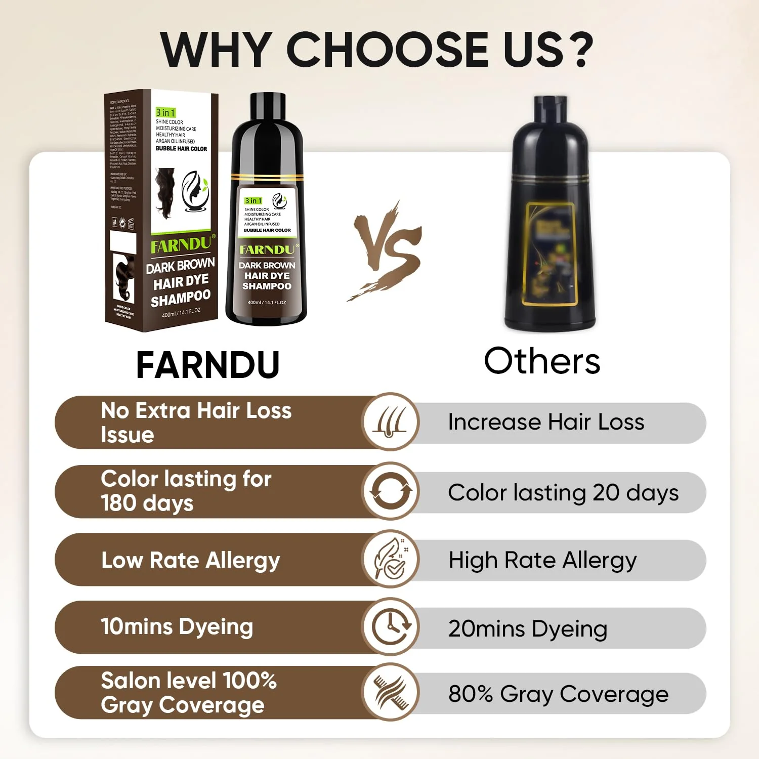 Farndu Dark Brown Hair Dye Shampoo for Women Men, 3 in 1 Hair Color Shampoo Dye for Grey Hair Coverage Champu Para Canas Mujer - Image 8