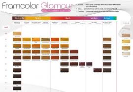 Framesi FramColor Glamour