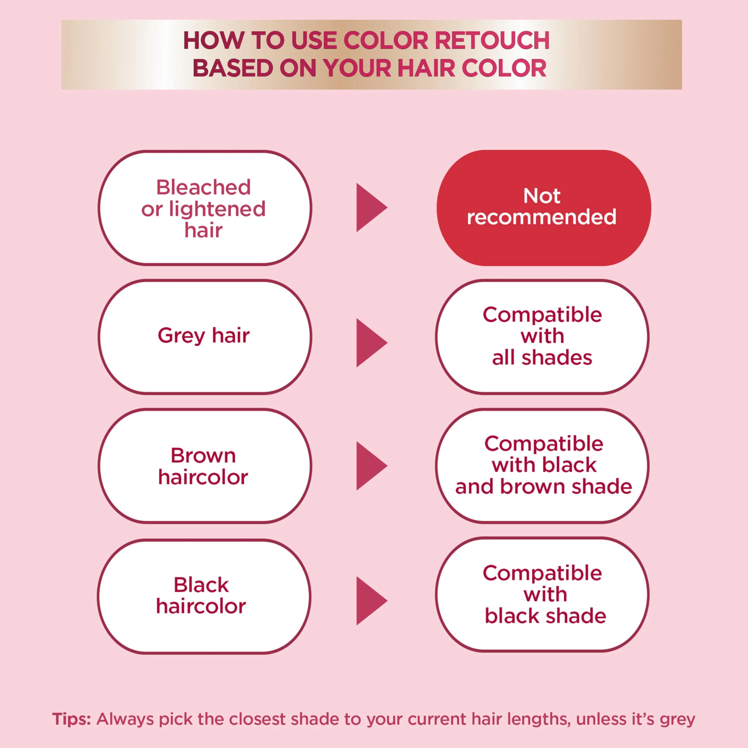 Garnier Color Sensation Color Retouch, Demi Permanent Hair Dye for Roots with 100% Gray Coverage, Black Hair Dye 1.0, Pack of 6 (Packaging May Vary) - Image 7