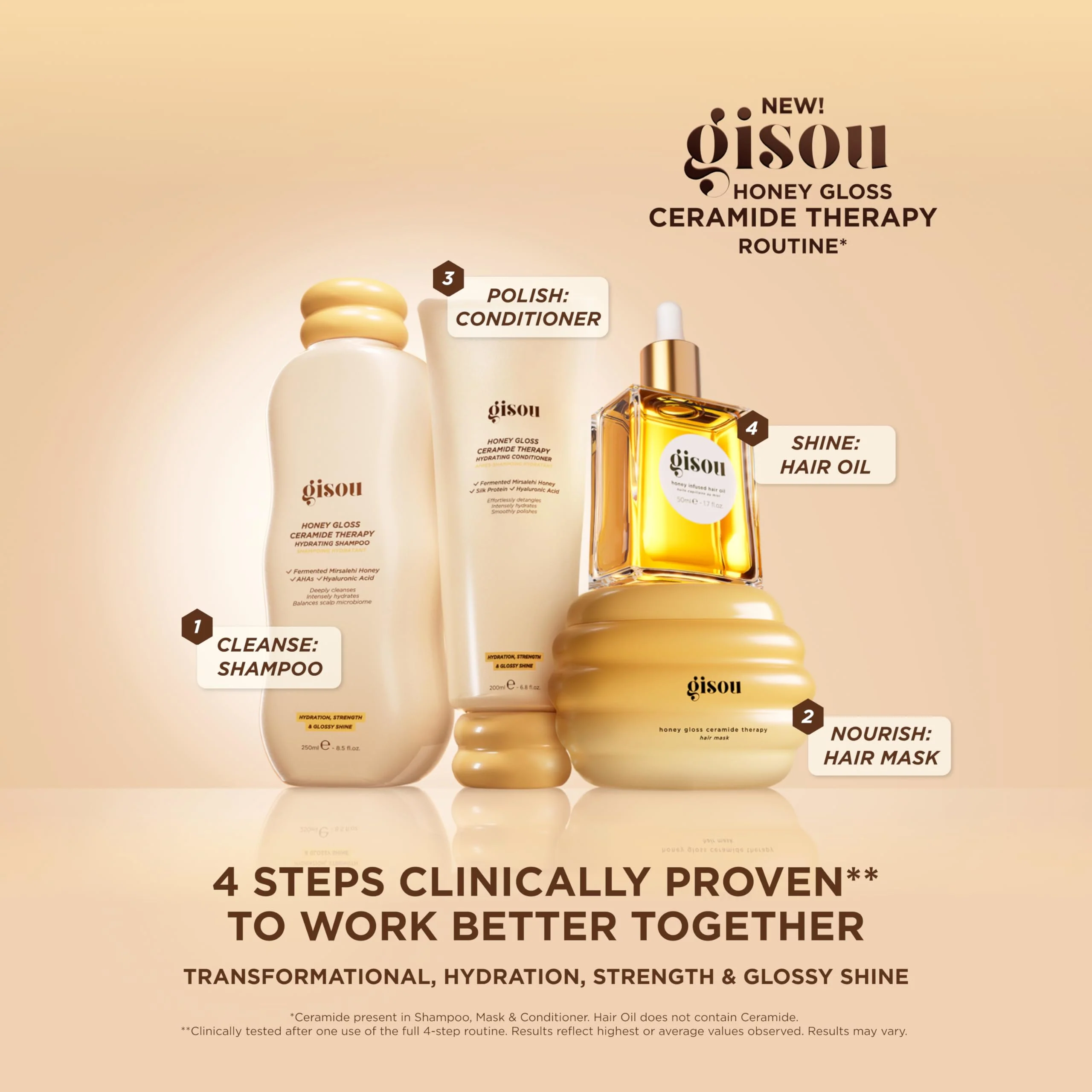 Gisou Honey Infused Hair Oil Mini - Hydrating & Frizz Control Treatment with Mirsalehi Honey, Adds Shine & Heat Protectant for All Hair Types, 0.7 Fl Oz - Image 8