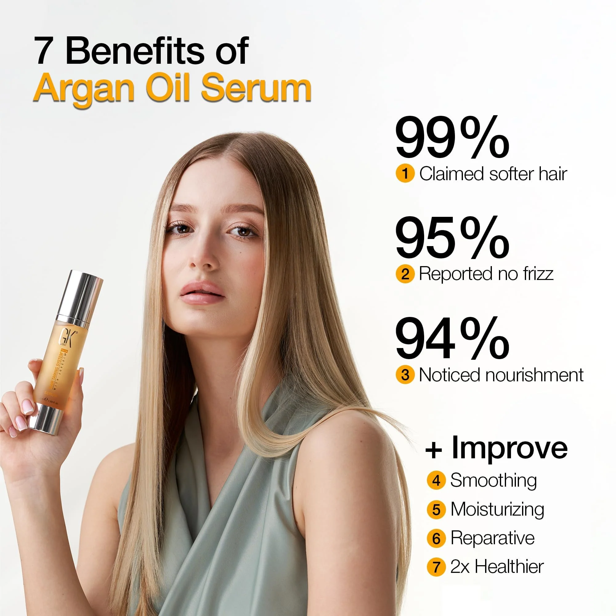 GK HAIR Complete Hair Care Solution: Intense Hydration and Repair for Dry, Damaged, and Color-Treated Hair