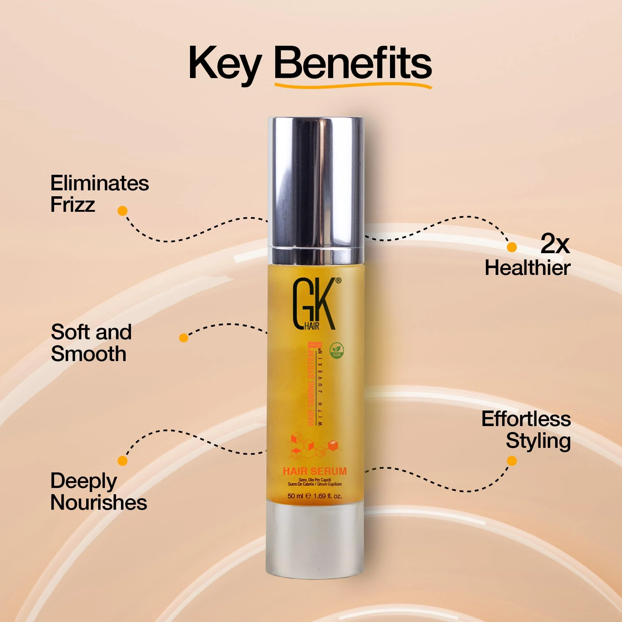 GK HAIR Complete Hair Care Solution: Intense Hydration and Repair for Dry, Damaged, and Color-Treated Hair - Image 8