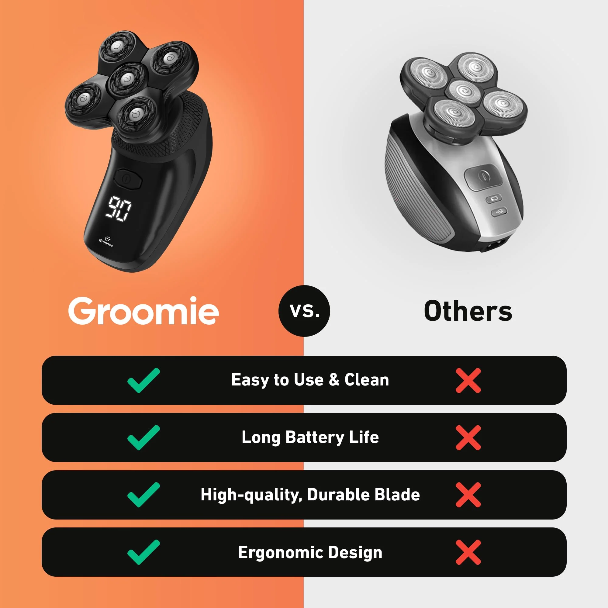 Groomie Cordless Bald Head Shavers for Men, BaldiePro Head Grooming Kit - Ergonomic & Waterproof Head Shavers for Bald Men - Electric Hair Shaver & Head Razor - Men's Rotary Shaver for Smooth Shave - Image 5