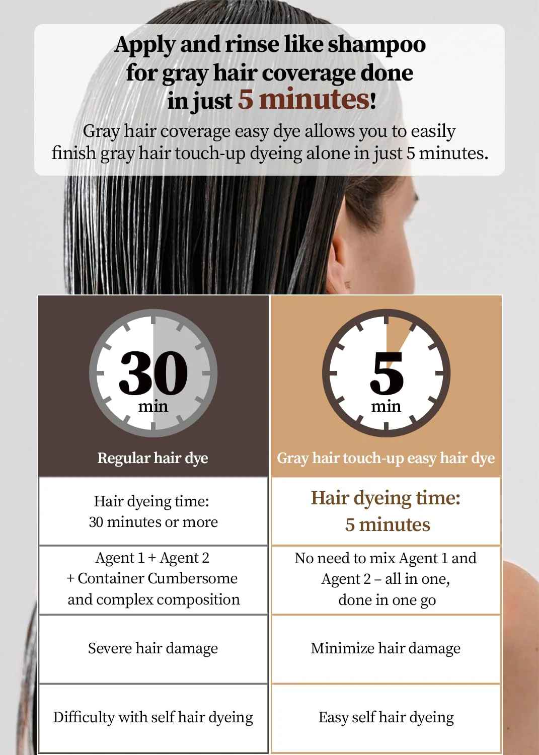 HAARAZ Hair Dye + Ampoule Anti Hair Loss Treatment, Permanent Hair Color, 100% Gray Coverage, 2-Step Shampoo + 5-Minute Hair Color for Women & Men & Scalp Care Formula (BLACK) - Image 6