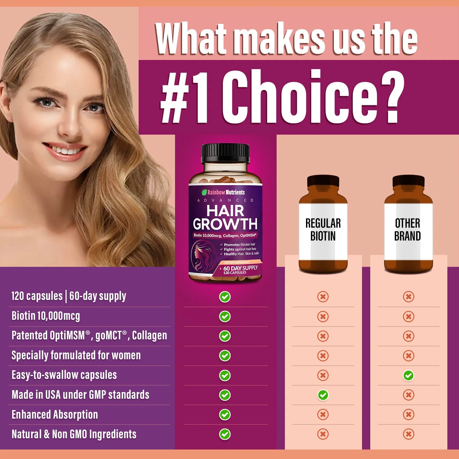 Hair Growth Vitamins for Women | Biotin 10,000mcg, Collagen, Patented OptiMSM®, goMCT®, Saw Palmetto | Naturally Regrow Stronger & Healthier Hair, Skin and Nails | Stops Hair Loss | 60 Day Supply - Image 5