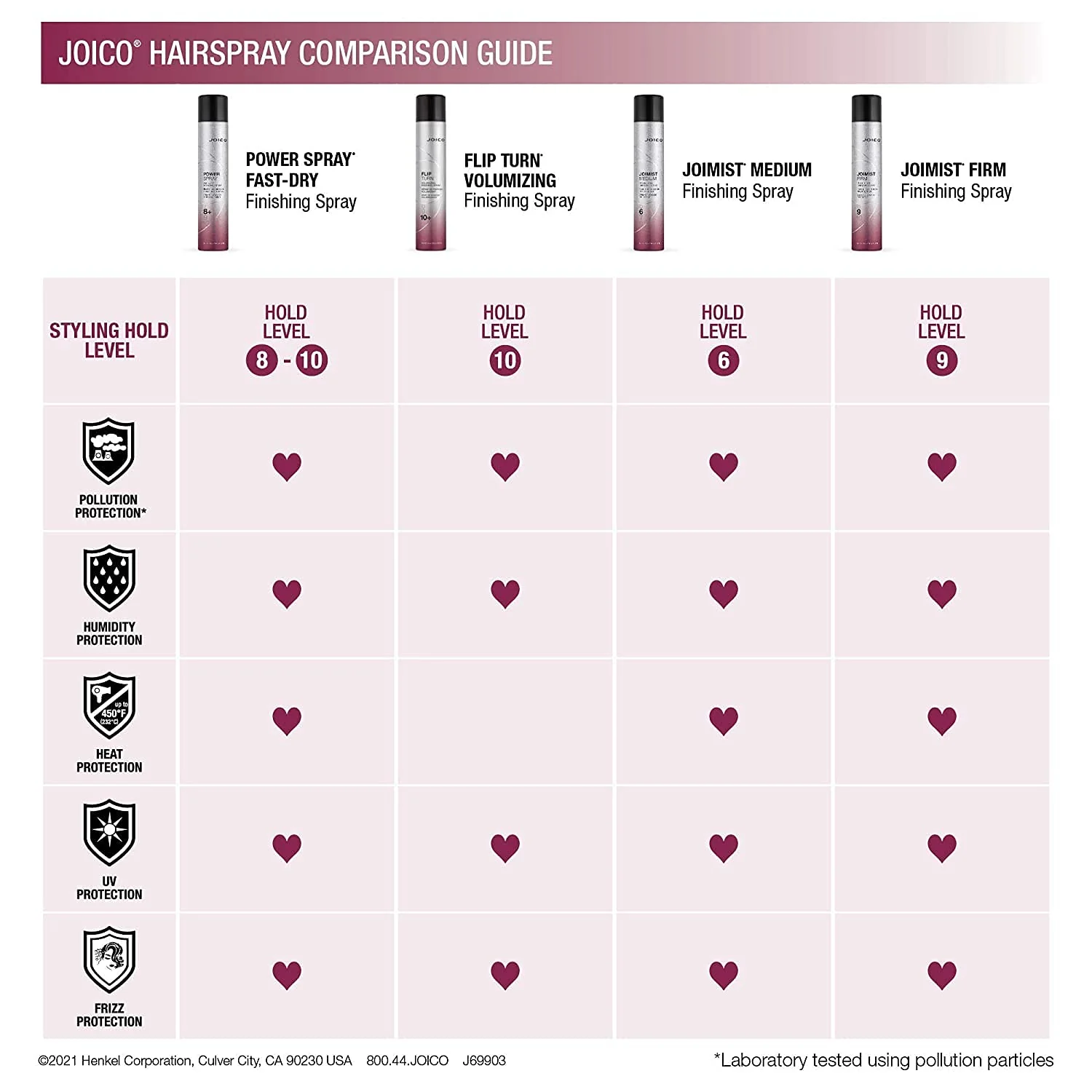 Joico Flip Turn Volumizing Finishing Spray | For Most Hair Types | Humidity Protection | Hold Level 10+ | Protect Against Pollution & Harmful UV | Paraben & Sulfate Free | 72 Hour Hold | 300mL - Image 5