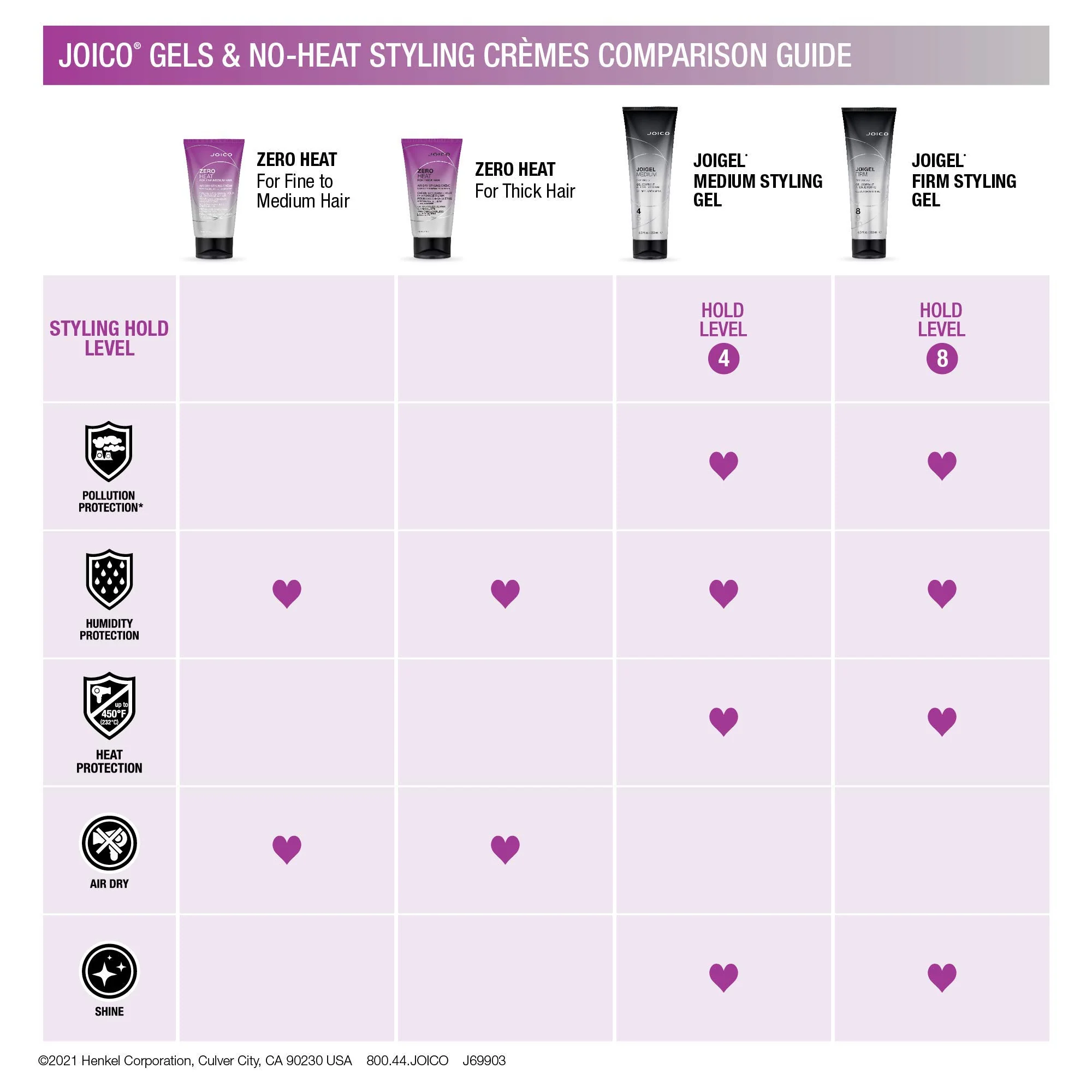 Joico JoiGel Firm Styling Gel | For Most Hair Types | Add Body and Volume | Lock In Moisture & Boost Shine | Thermal Heat & Humidity Protection | Protect Against Pollution | 8.5 Fl Oz - Image 5