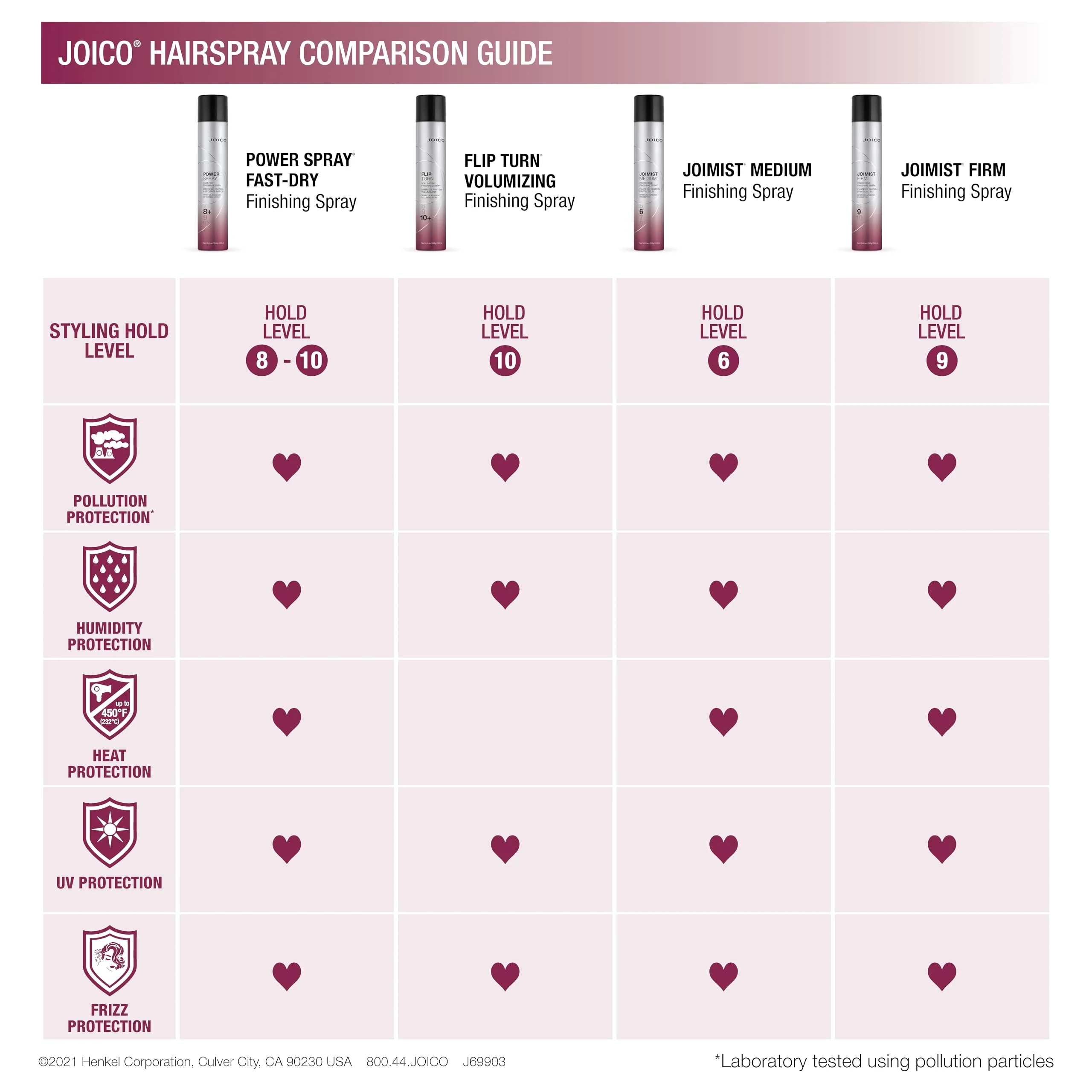 Joico Power Spray Fast-Dry Finishing Spray | For Most Hair Types | Protect Against Heat & Humidity | Protect Against Pollution & Harmful UV | Paraben & Sulfate Free | 72 Hour Hold | 11.75 Fl Oz - Image 7