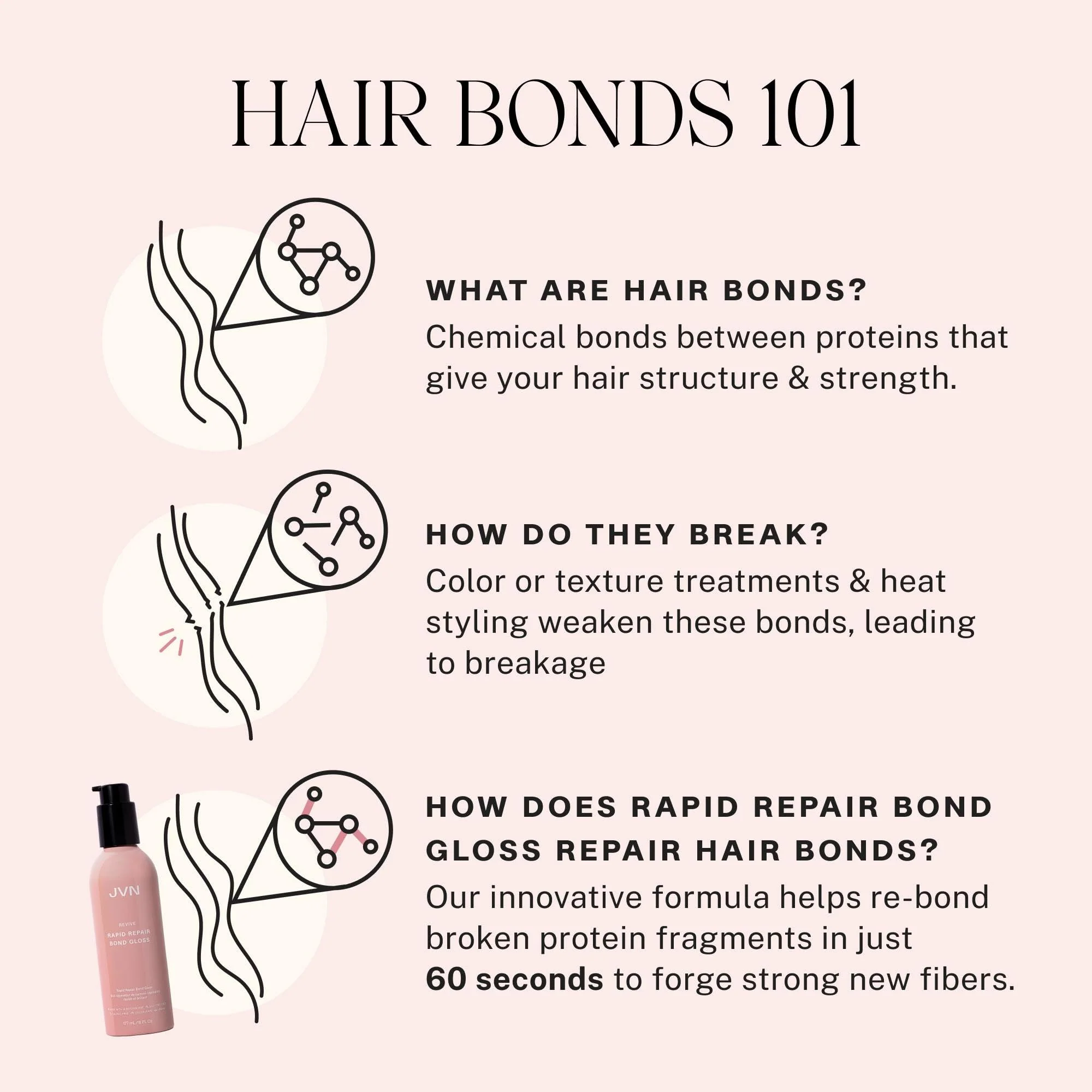 JVN Revive Rapid Repair Bond Gloss, 6 Fl Oz, Hair Shine Gloss Serum and Bond Repair Treatment, Repairs Damaged, Color Treated, or Fragile Hair, Silicone Free - Image 5