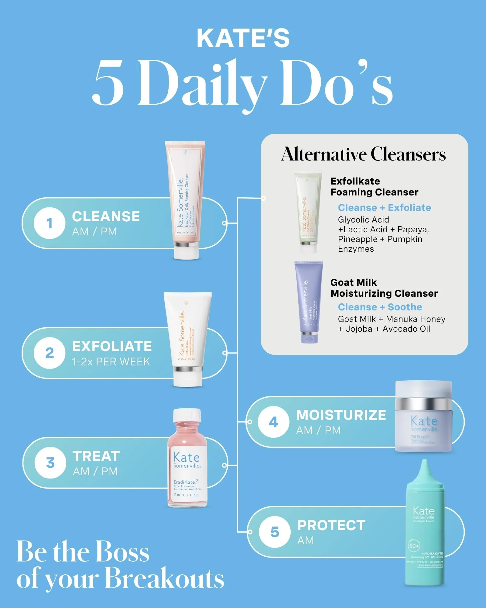 Kate Somerville EradiKate 3% Sulfur Daily Foaming Cleanser Acne Treatment – Clinically Formulated Medicated Face Wash Balances Skin & Cleans Pores, 4 Fl Oz - Image 6