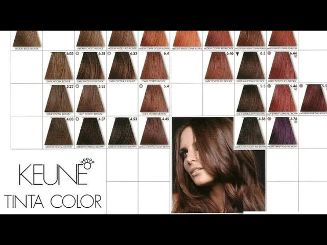 Keune Tinta Color