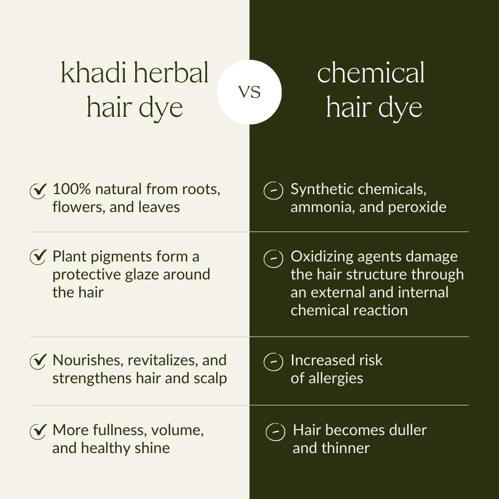 khadi BLACK Natural Hair Color - Colors your hair in a mysterious deep black, without a blue tint - 100% plant-based, natural & vegan - 3.5 oz - Image 8