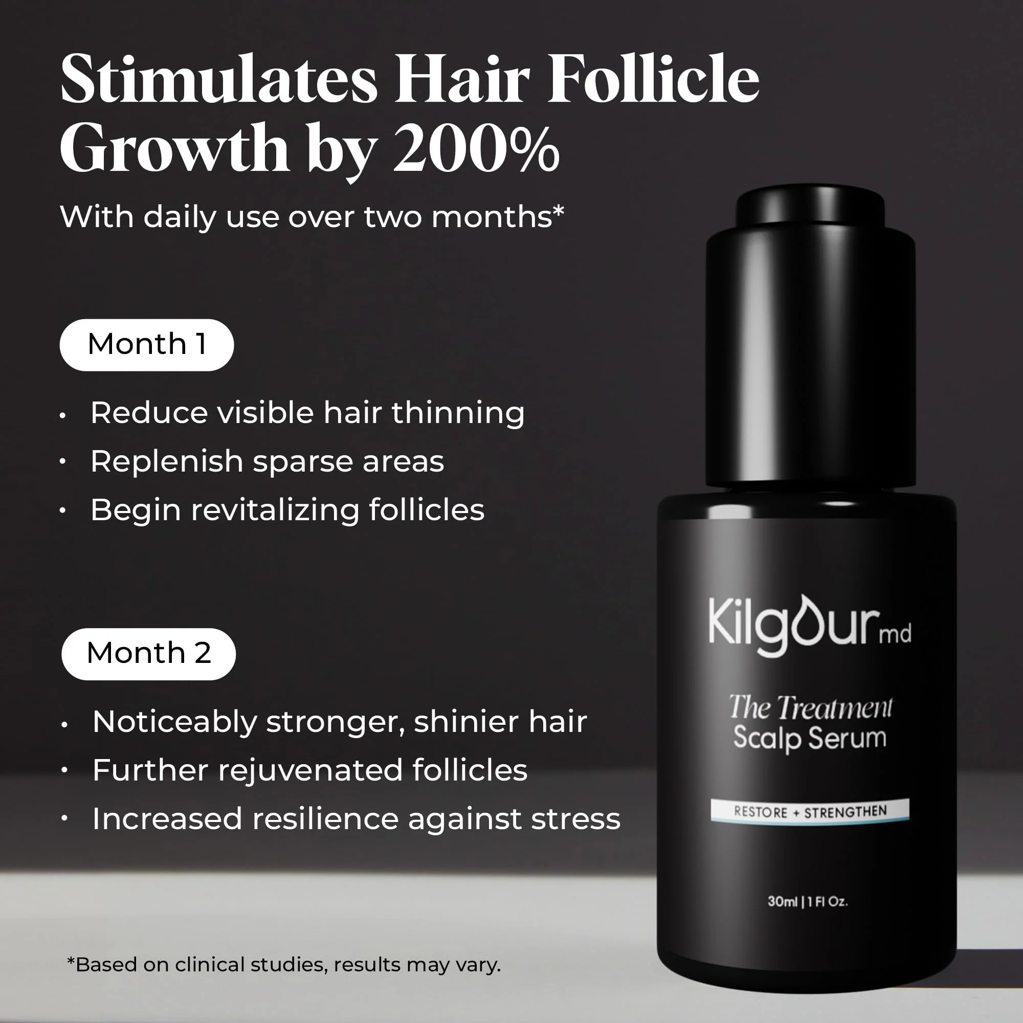 KilgourMD: The Treatment Scalp Serum - Science-Forward, Natural Approach to Hair Thinning, Scalp Anti-Ageing Serum, Dermatologist-Developed, 30ml - Image 7