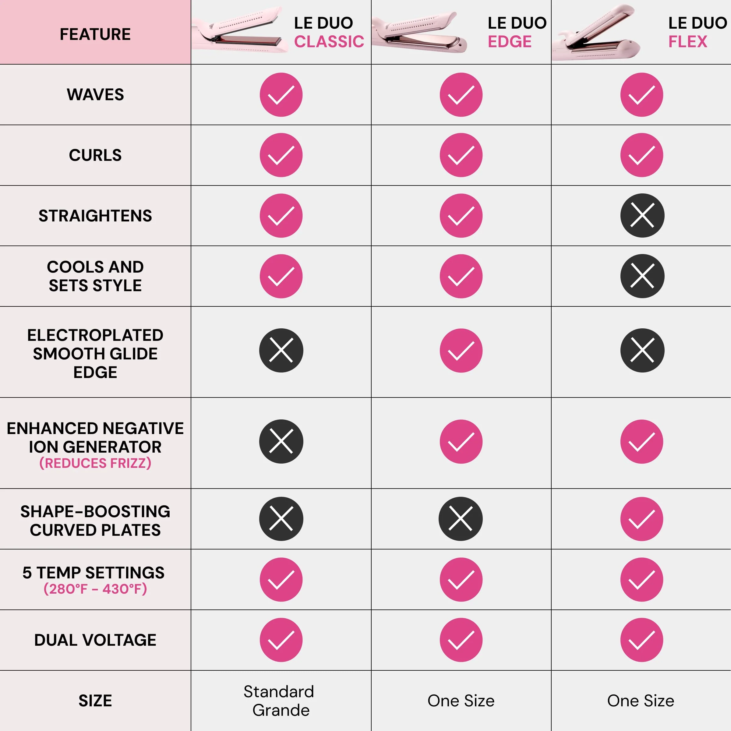 L'ANGE HAIR Le Duo Grande 360° Airflow 2 in 1 Straightener and Curler | 1 Inch Curling Wand & Titanium Flat Iron with 5.3" Plates | Hair Straightener & Curler for Long Hair (Blush) - Image 6