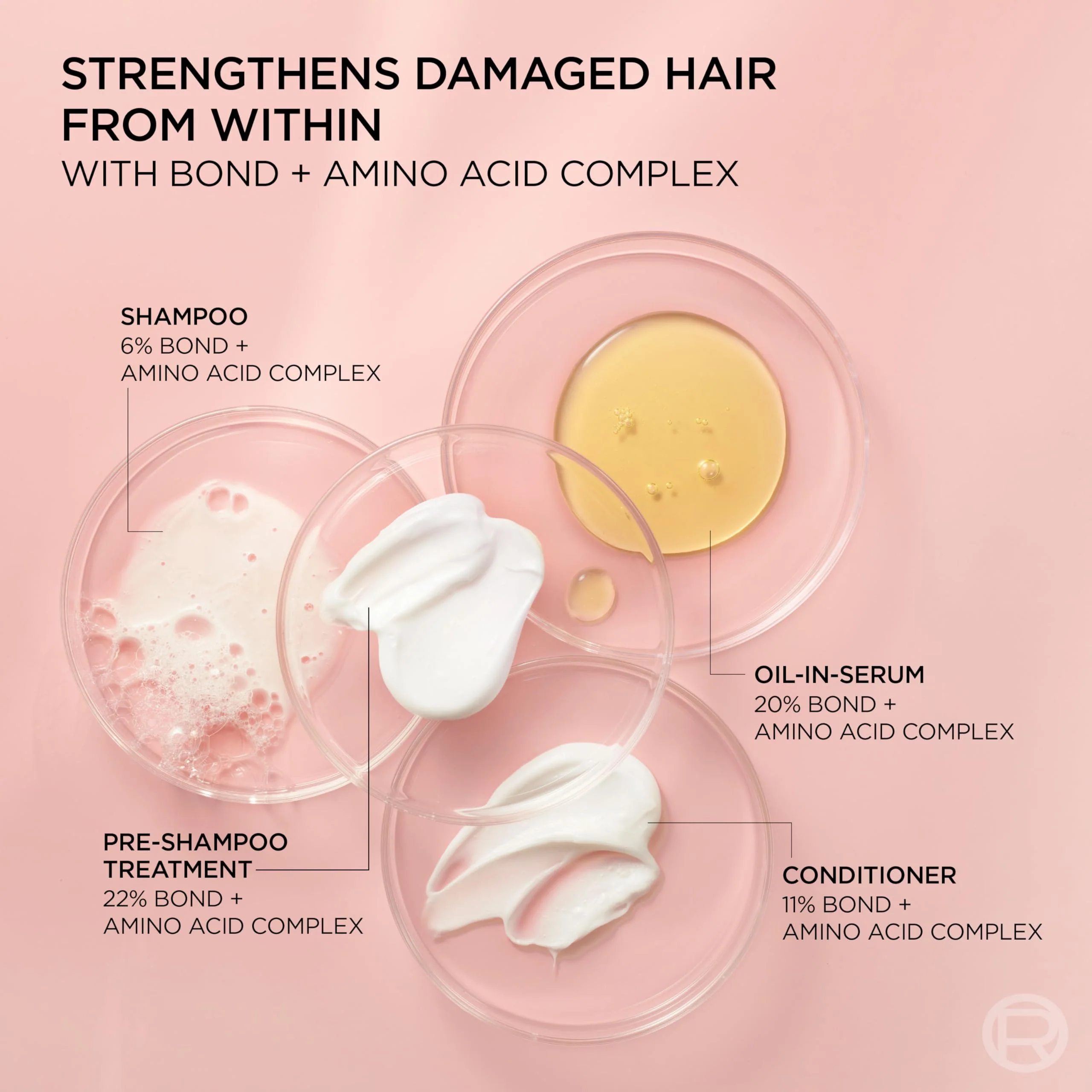 L'Oreal Paris Sulfate Free Bond Repair+ Shampoo, Hair Shampoo with Bond + Amino Acid Complex, Strengthens and Repairs Damaged or Color Treated Hair, EverPure, 6.8 Fl Oz (Packaging May Vary) - Image 8