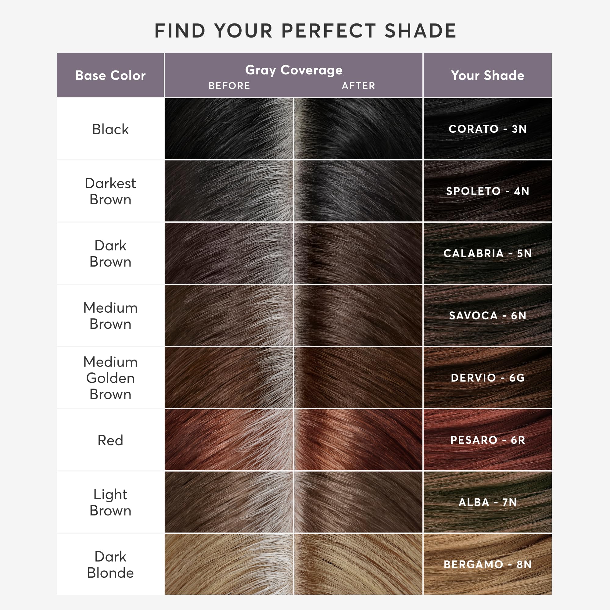 Madison Reed Root Perfection Root Touch Up Kit – 5N Calabria Dark Brown, 100% Gray Coverage in 10 Min, Ammonia-Free, 2 Applications - Image 9
