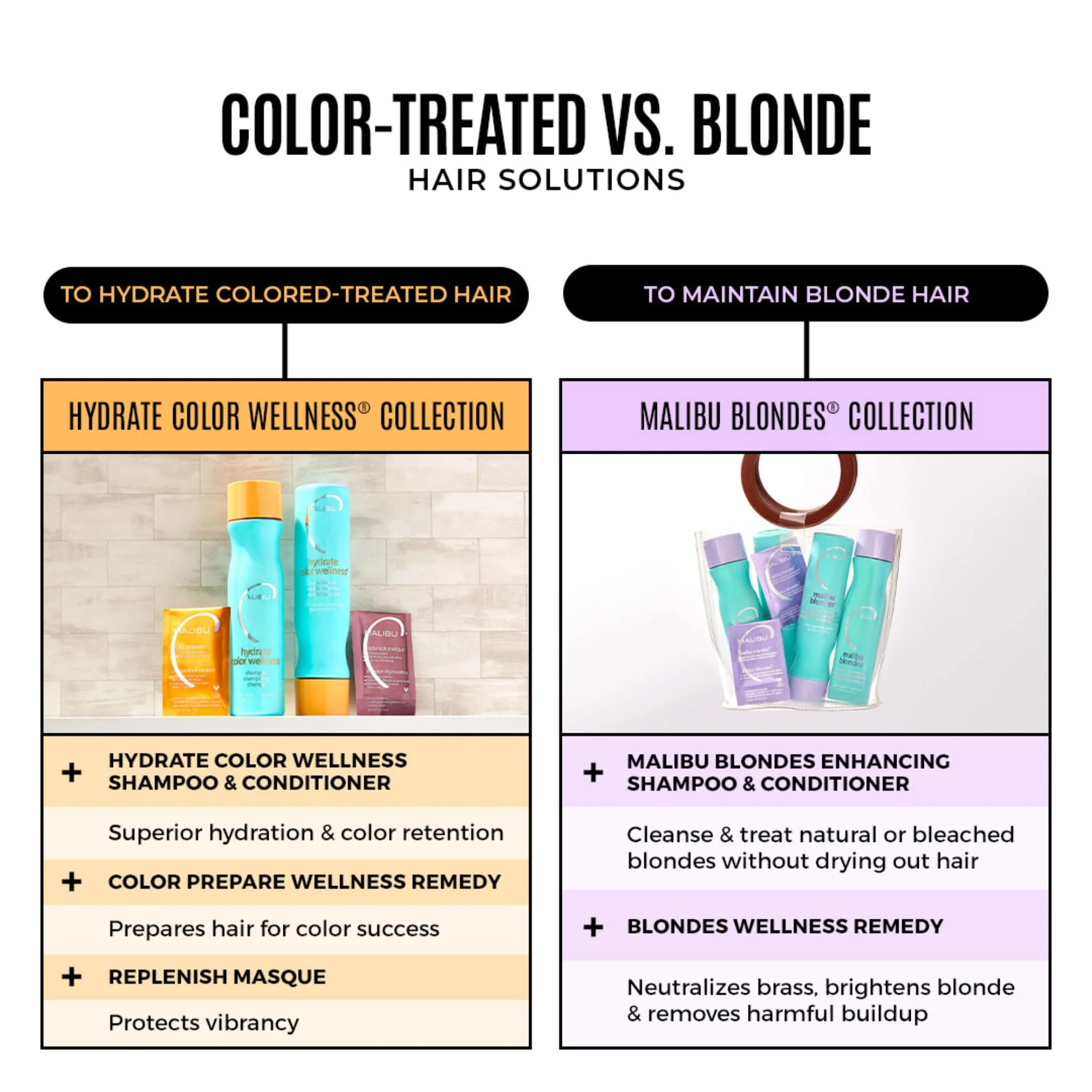 Malibu C Hydrate Color Wellness Collection - Moisturizing Color Safe Shampoo & Hydrating Hair Remedy - Formulated to Preserve + Protect Hair Color - Image 5
