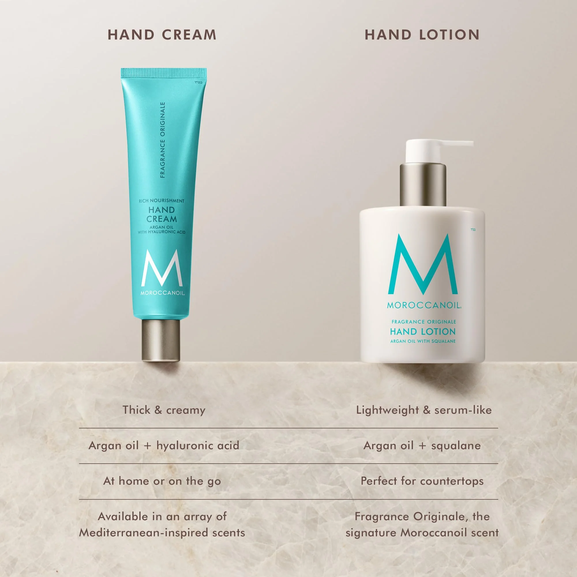 Moroccanoil Hand Lotion, Fragrance Orignale - Image 5