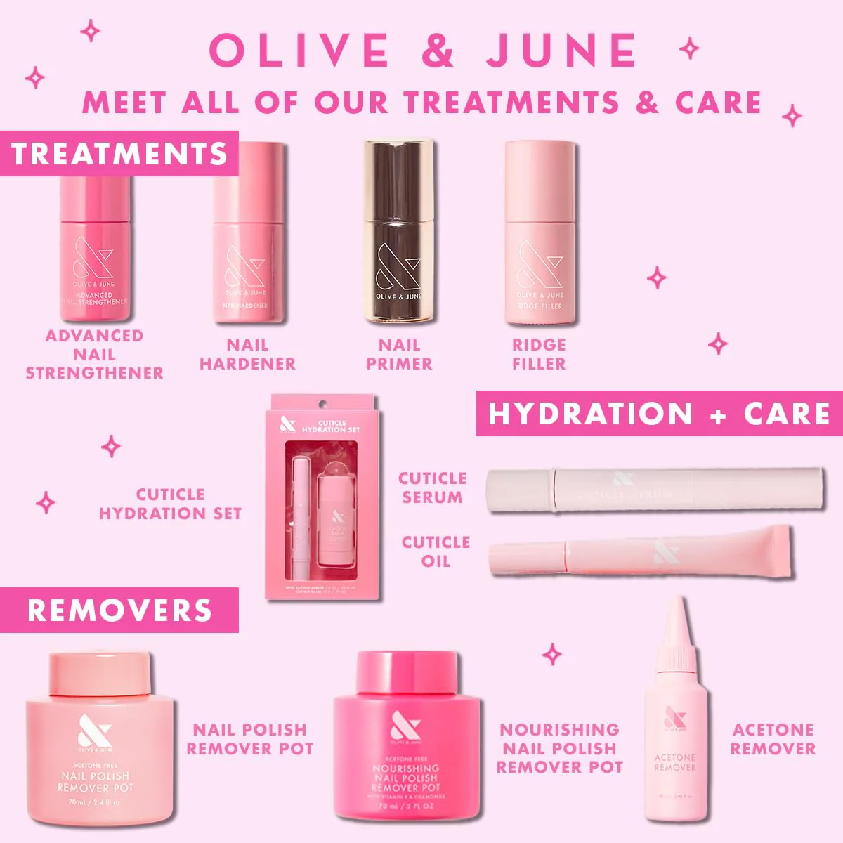 Olive & June Polish Remover Pot | Acetone-Free Nail Polish Remover with Sponge Lid for Mani + Pedi | No-Mess, Gentle & Effective Formula | Non Acetone | Vegan & Cruelty-Free | 70mL - Image 5