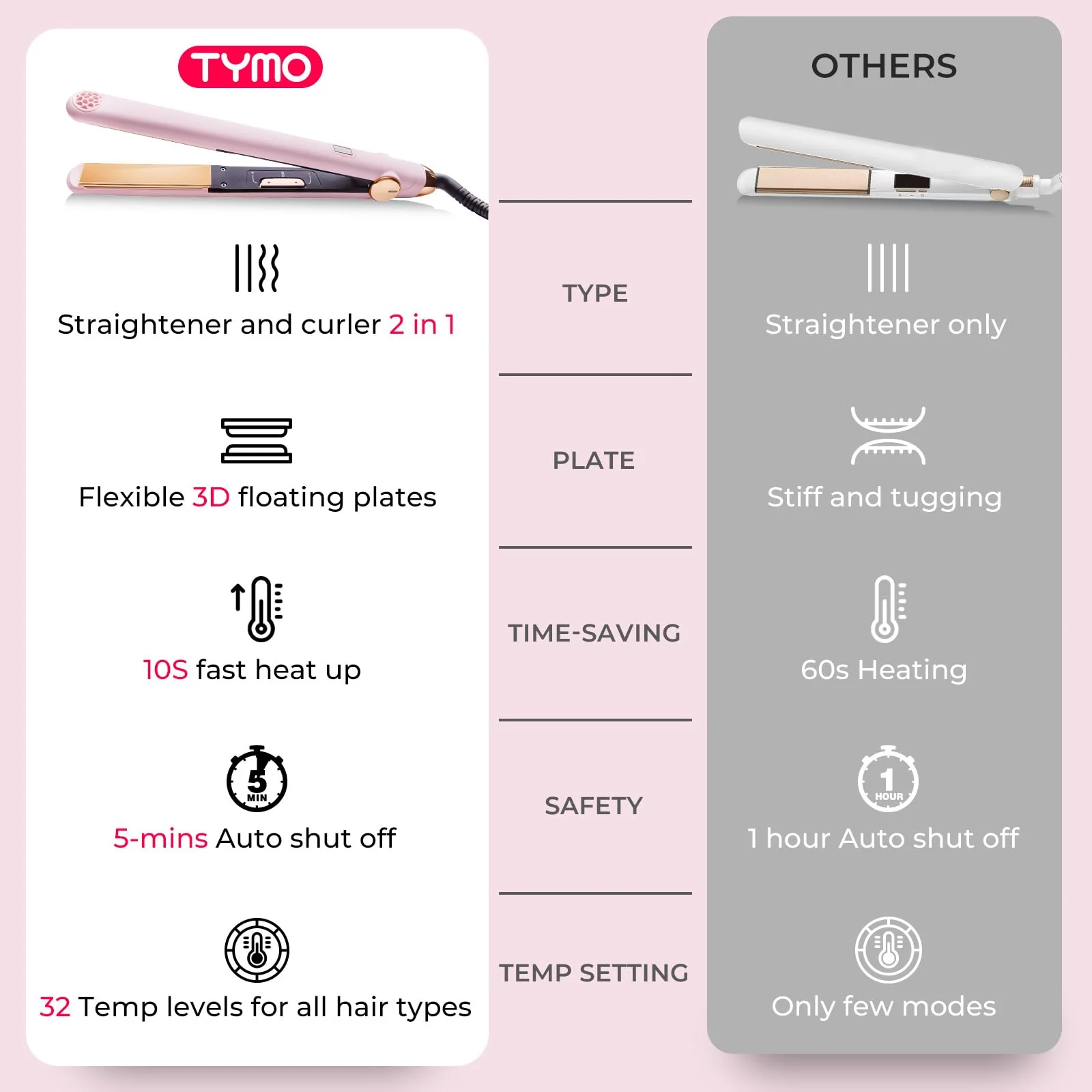 TYMO Flat Iron Hair Straightener and Curler 2 in 1 with 10s Fast Heating, 1 Inch Professional Titanium Straightening Curling Iron with 32 Adjustable Temp and Automatic Shut Off - Image 7
