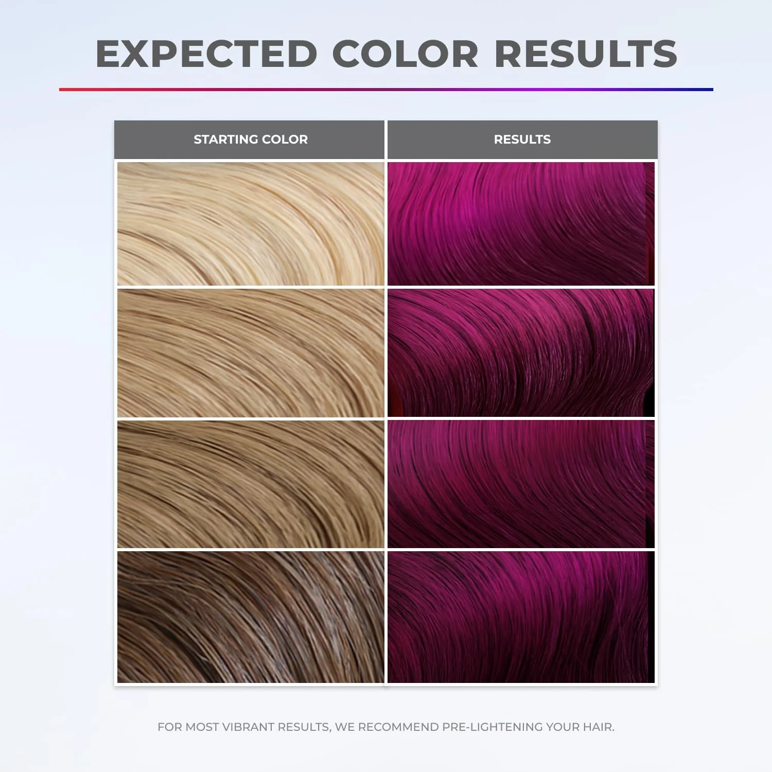 XMONDO Color Purple + Pink Shade Shift Mask – Semi-Permanent Dye with Bond Booster & Hyaluronic Acid, 8 oz - Image 4