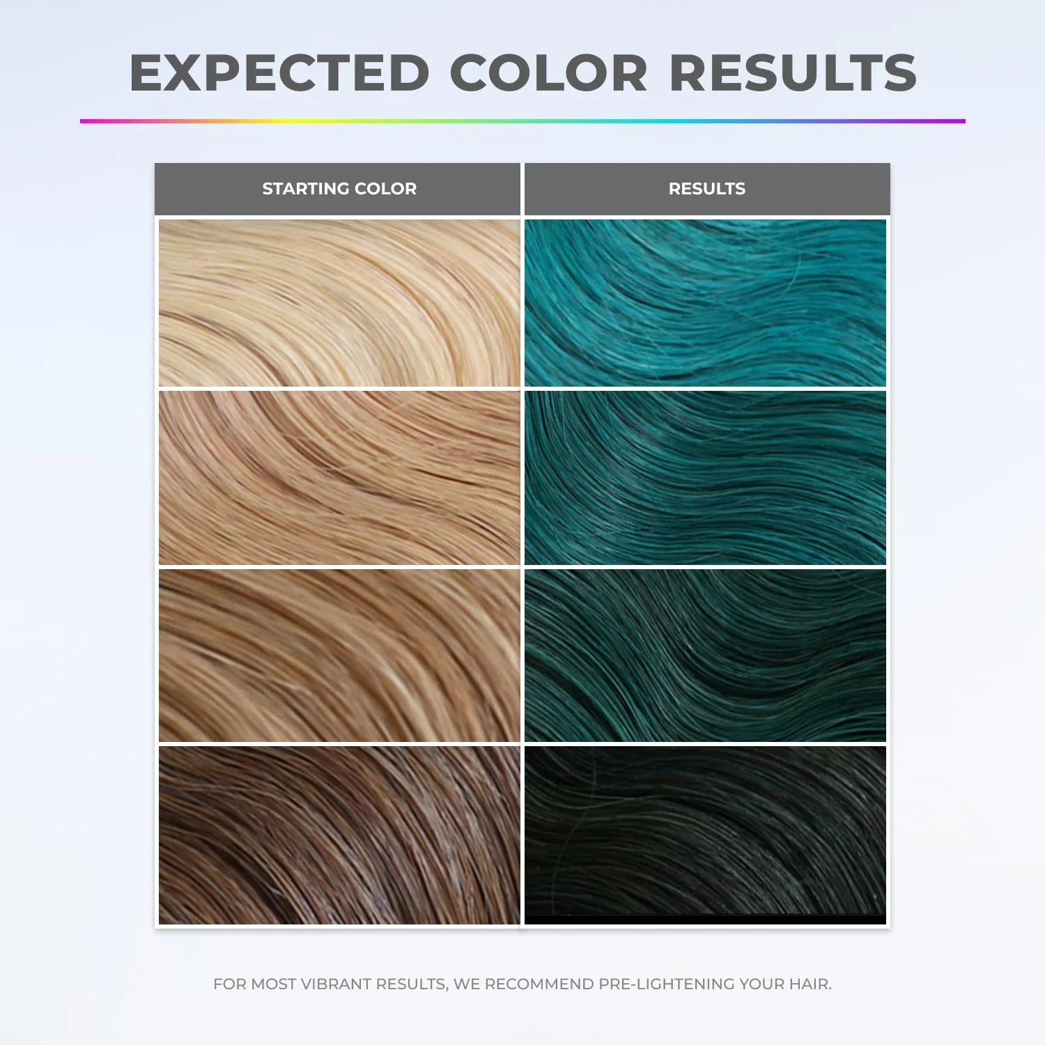 XMONDO Hair Color Turquoise Hair Healing Semi Permanent Color | Vegan Formula with Hyaluronic Acid to Retain Moisture, and Bond Boosting Technology, 8 Fl Oz - Image 2